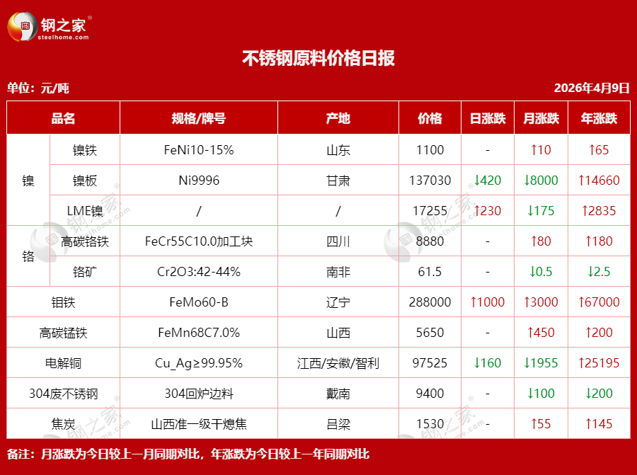 不銹鋼原料價(jià)格日?qǐng)?bào).png
