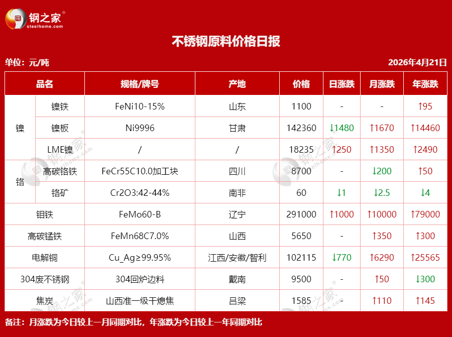 不銹鋼原料價(jià)格日報(bào).png