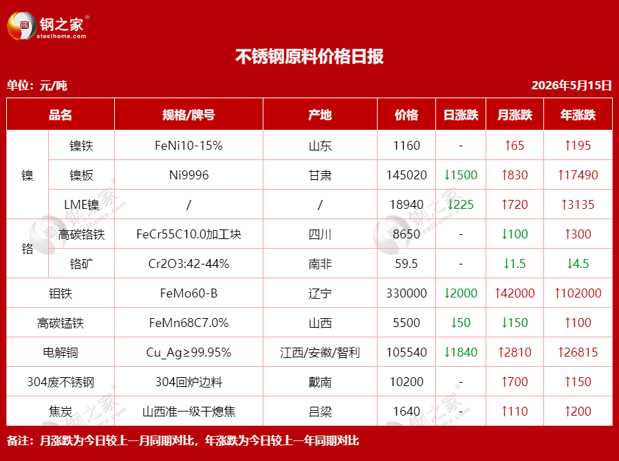 不銹鋼原料價格日報.png