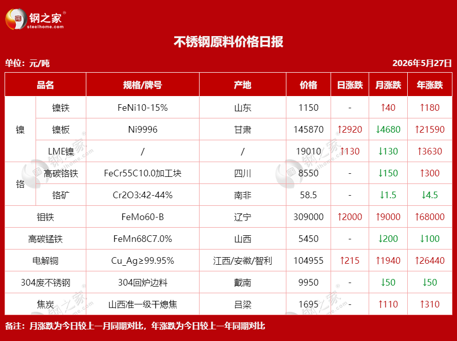 不銹鋼原料價格日報.png