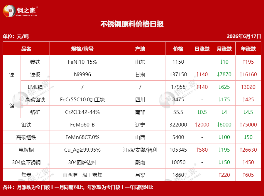 不銹鋼原料價格日報.png