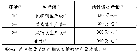 7.14達(dá)鋼公告.png